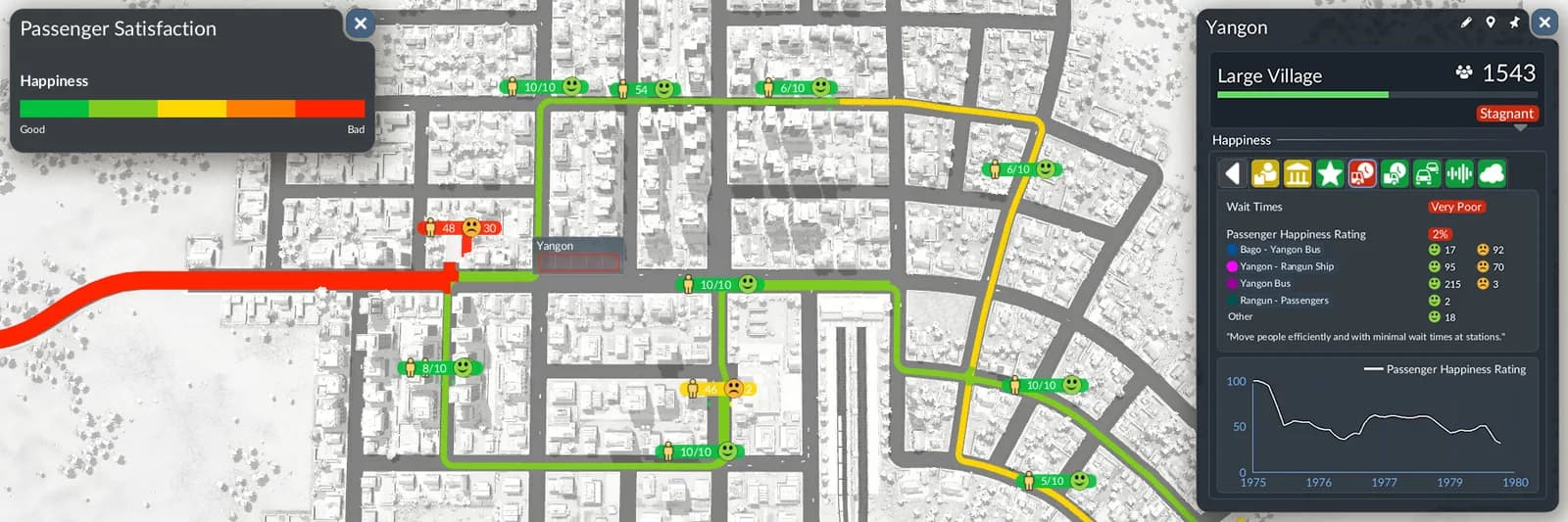 Town happiness and street service interface